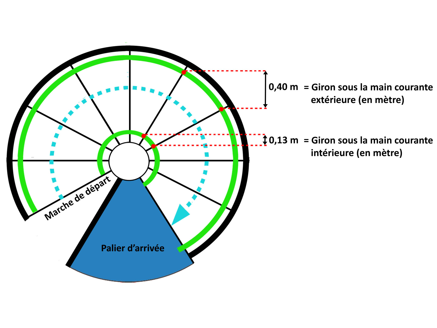 Dessin escalier en colimaçon