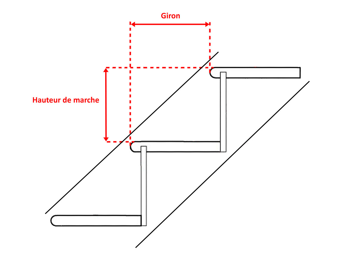 Dessin marches d'escalier